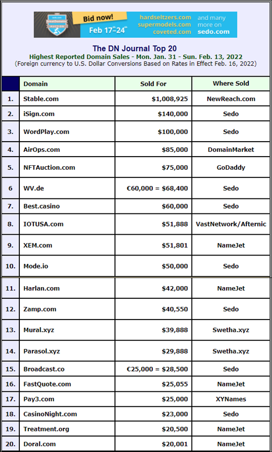 DN域名交易榜：Stable.com以7位数美元荣登榜首.png