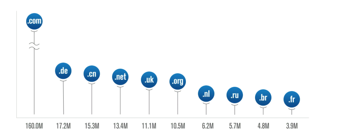 1650253583572474.png 2021Q4域名简报(顶级域名).png