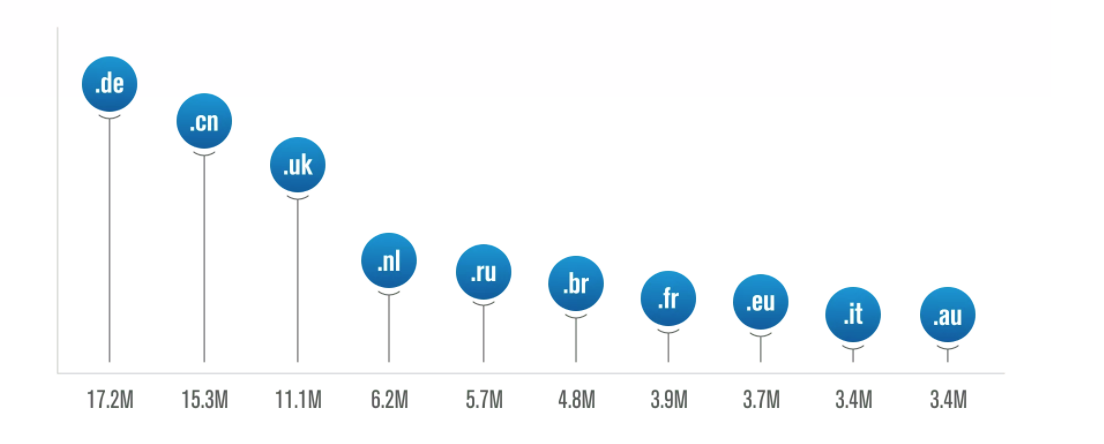 1650253609139588.png ccTLD(国家及地区顶级域名).png