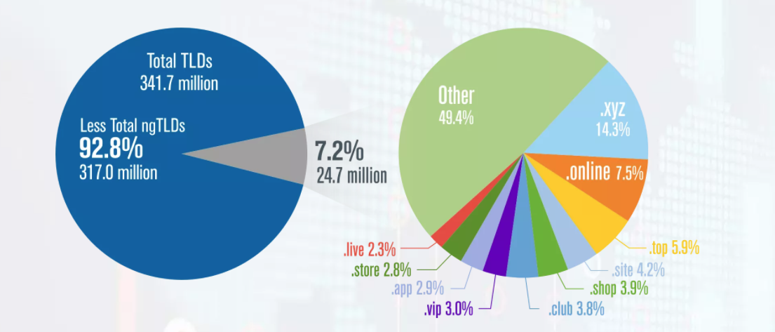 1650253627640520.png ngTLD(新顶级域名).png