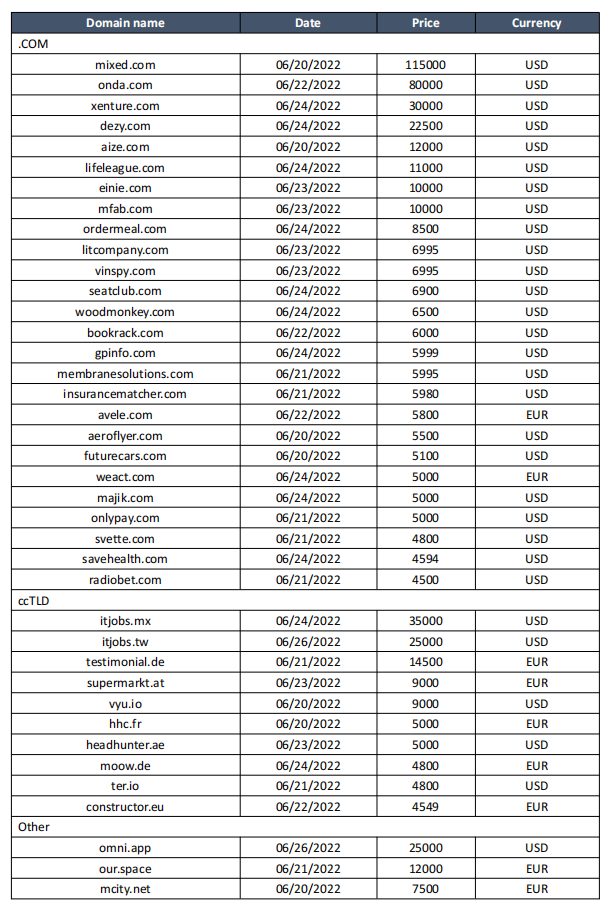 “混合的”Mixed.com大六位交易，ITjobs.mx 超23万成交