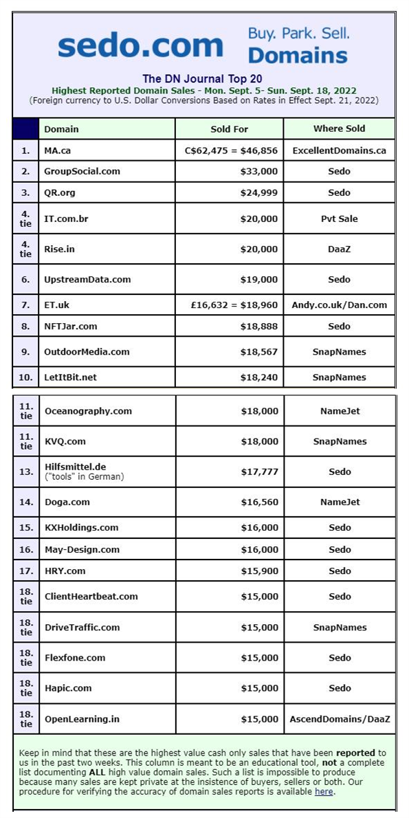 DNJ域名交易榜单TOP10