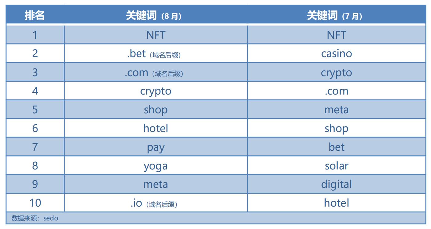 8月域名热词盘点，哪些关键词最热门？