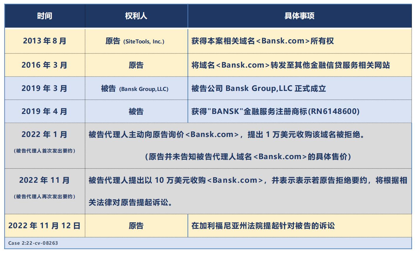 终端收购不成"威胁"持有人，反遭起诉或被撤销商标！