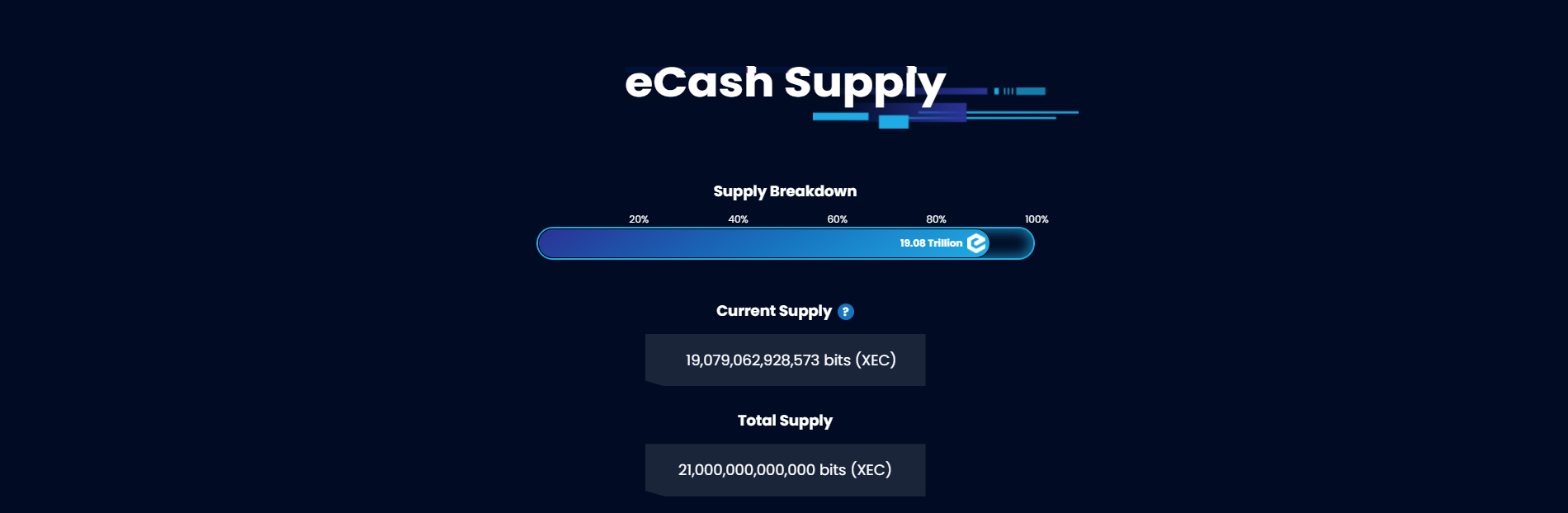 加密品牌eCash启用多个新顶级域名